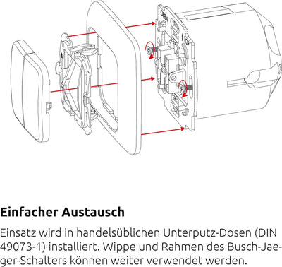 TechniSat Smart-Home Startpaket Rollladen BJ2 - Set mit Zentraleinheit 2 und 4-mal Unterputz Rolllad