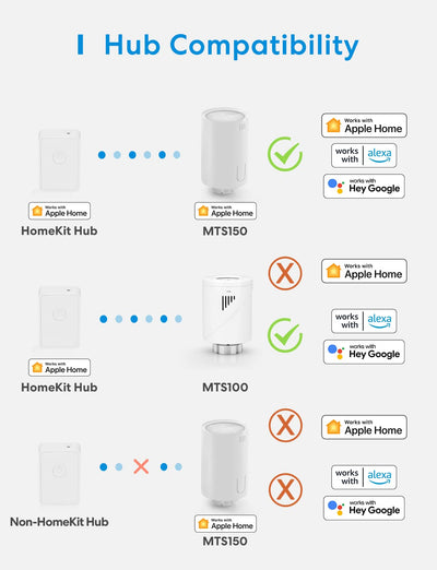 Meross smartes Heizkörperthermostat benötigt Hub, WLAN Heizungsthermostat Kompatibel mit HomeKit, Al