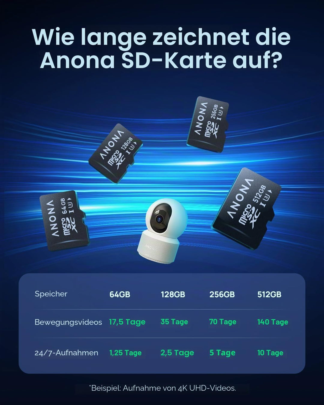 Anona Pano 4K Innenkamera mit 64 GB SD-Karte. Baby-/Haustierüberwachung per App, 360° Schwenk/Neige,