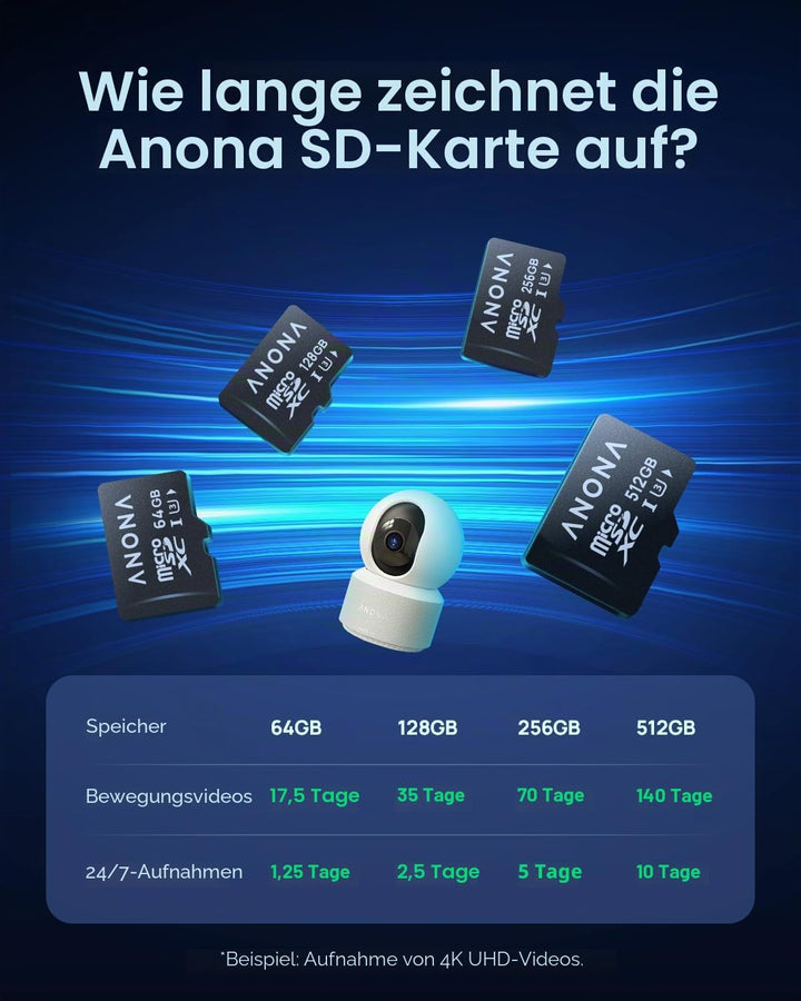 Anona Pano 4K Innenkamera mit 64 GB SD-Karte. Baby-/Haustierüberwachung per App, 360° Schwenk/Neige,