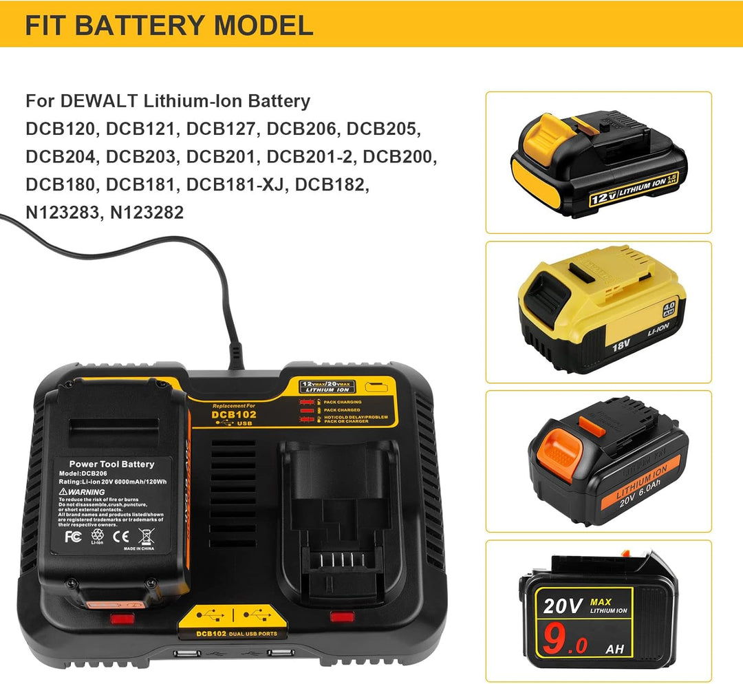 ASUNCELL Dual Port Akku Ladegerät Kompatibel mit Dewalt DCB115 18V XR, 3.0A 12V-20V MAX Li-Ion Schne