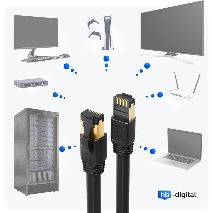 HB-DIGITAL 20m CAT 8.1 Netzwerkkabel S/FTP LSZH Schwarz 40 Gbits | LAN Patchkabel Gigabit RJ45 Steck