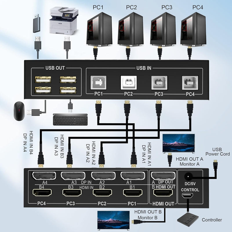 4 Port HDMI + Displayport KVM Switch Dual Monitor 4 Computer 4K@60Hz Support HDMI2.0 DP1.2 KVM Switc