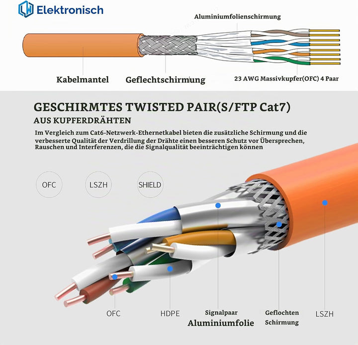 LW Electronic Verlegekabel Cat 7 LAN Kabel 50m Gigabit LSZH Halogenfrei POE++ BauPVO Netzwerkkabel S
