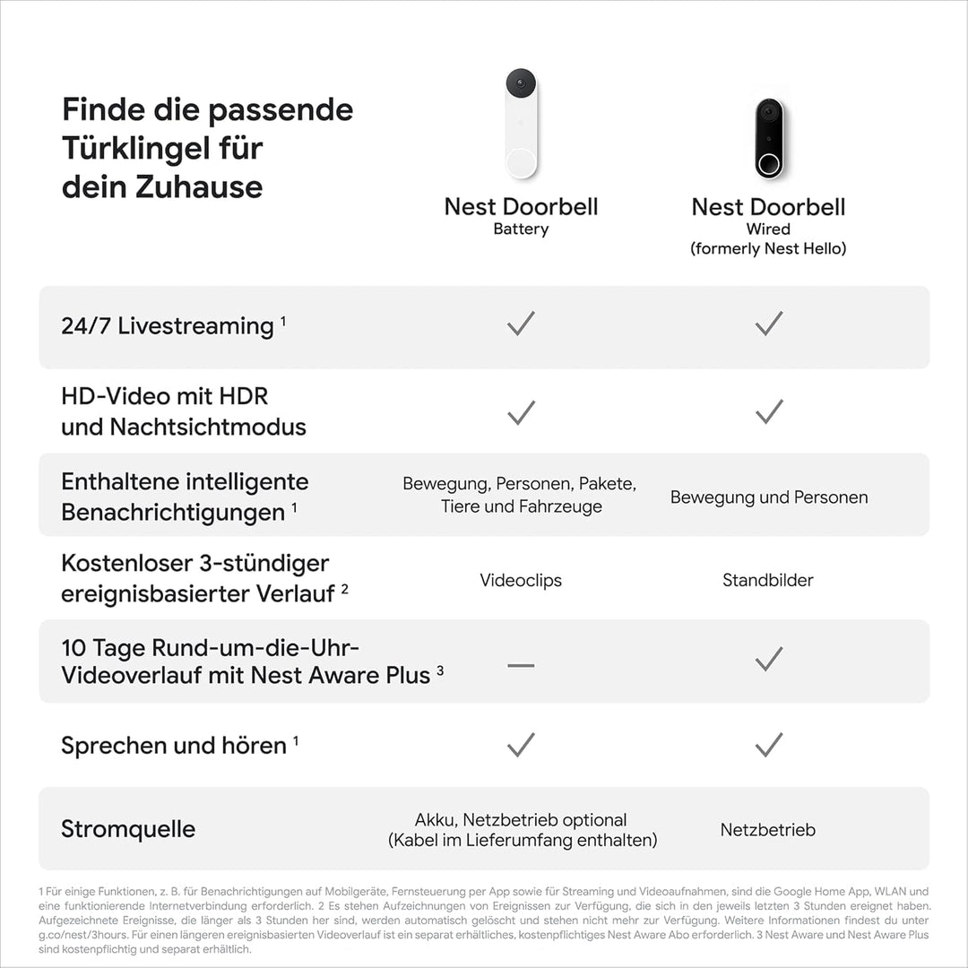 Nest Google Doorbell - akkubetriebene Türklingel mit Videofunktion, 960P, Schwarz/Weiss, 1 Stück - P