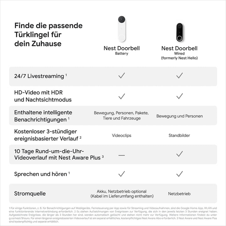 Nest Google Doorbell - akkubetriebene Türklingel mit Videofunktion, 960P, Schwarz/Weiss, 1 Stück - P
