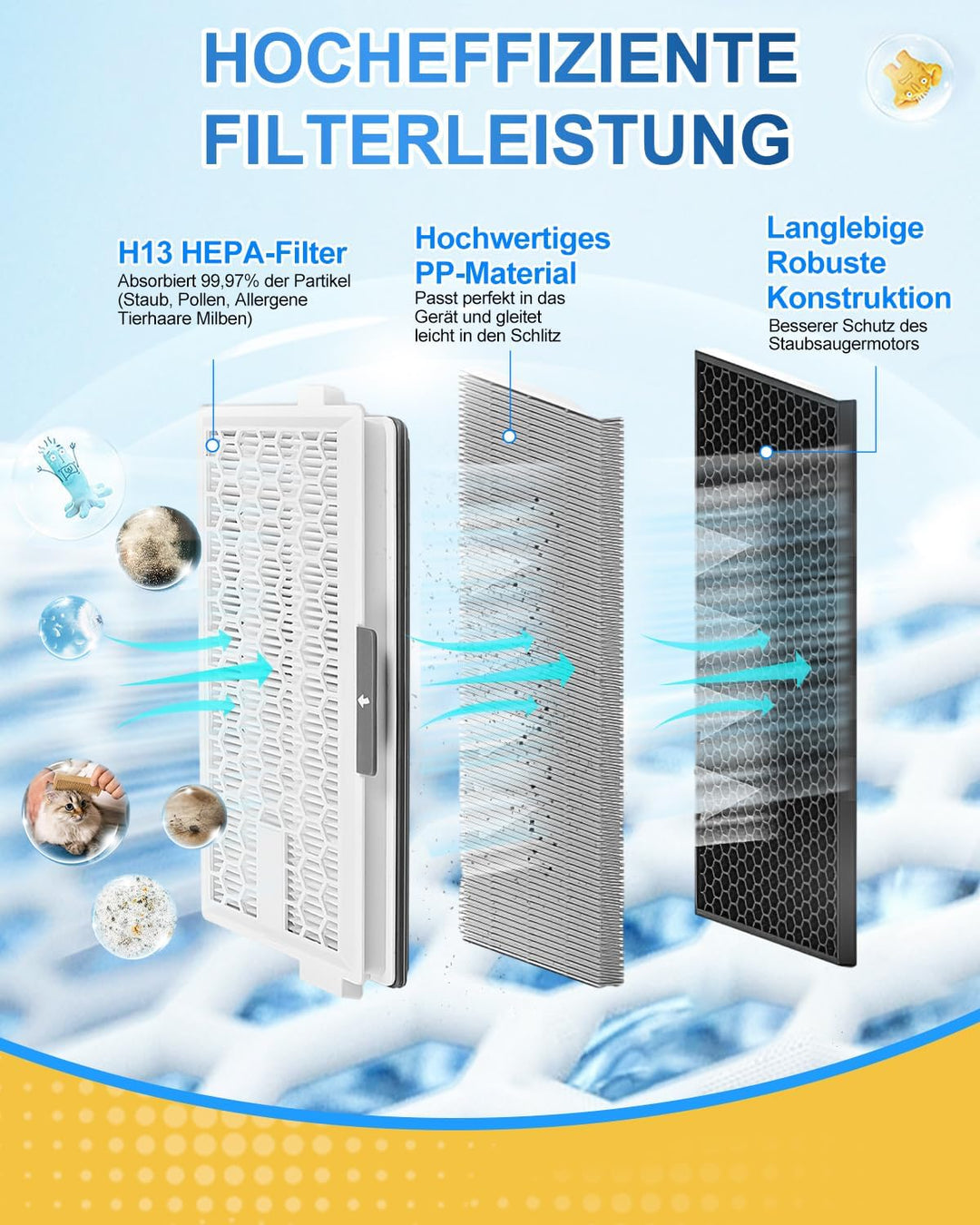 KEEPOW 3 HEPA Airclean Plus 50 Filter + 3 Motorschutzfilter + 3 Abluftfilter für Miele Staubsauger,