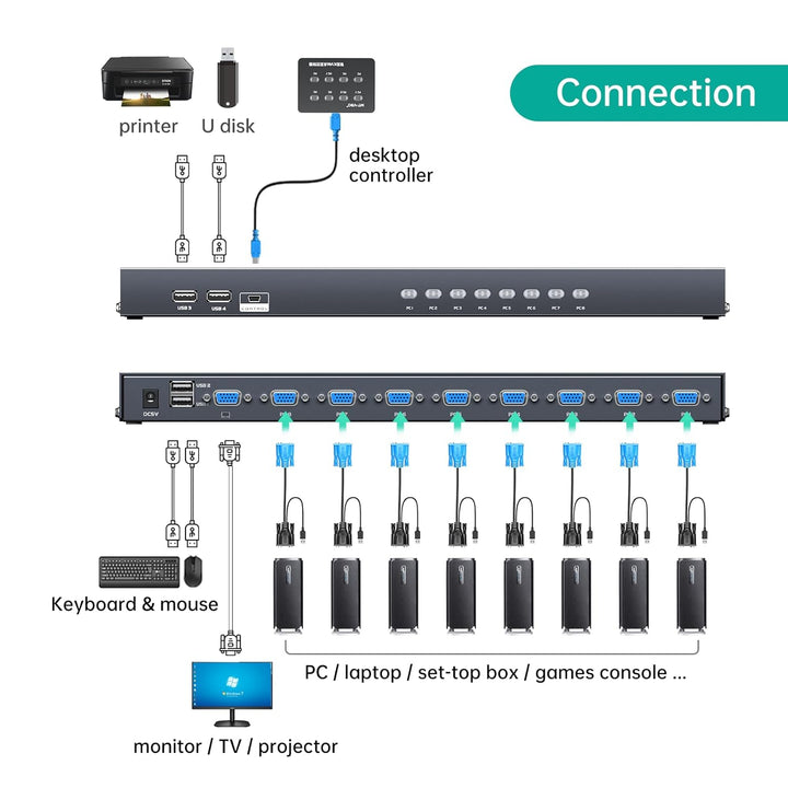 MT-VIKI VGA KVM Switch 8 Port 1U Rackmount KVM Switch 8 in 1 out Sharing für Tastatur Maus USB-Lauts
