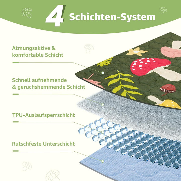 PICK FOR LIFE 2 Stück Pipipads Meerschweinchen waschbar, 60x45 cm 4-lagig saugfähige auslaufsichere