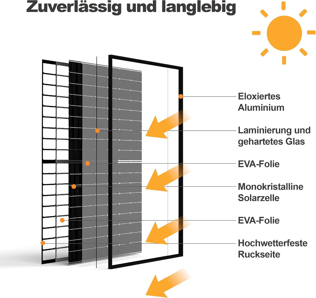 SAKETE Solarpanel 1800W Bifazial (+360W), Solarmodul Doppelglas Full Black, N-Typ Photovoltaik Modul