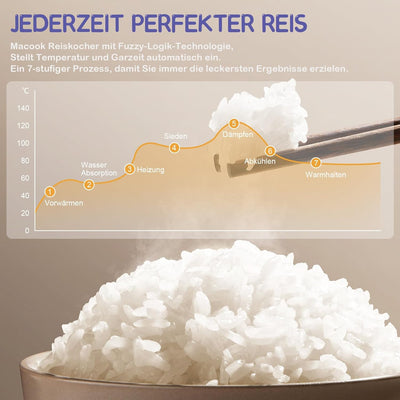 Reiskocher (5 Tassen, 1 Liter) & Dampfgarer mit Dualmodus 400W/200W Rice Cooker, Antihaftbeschichtet