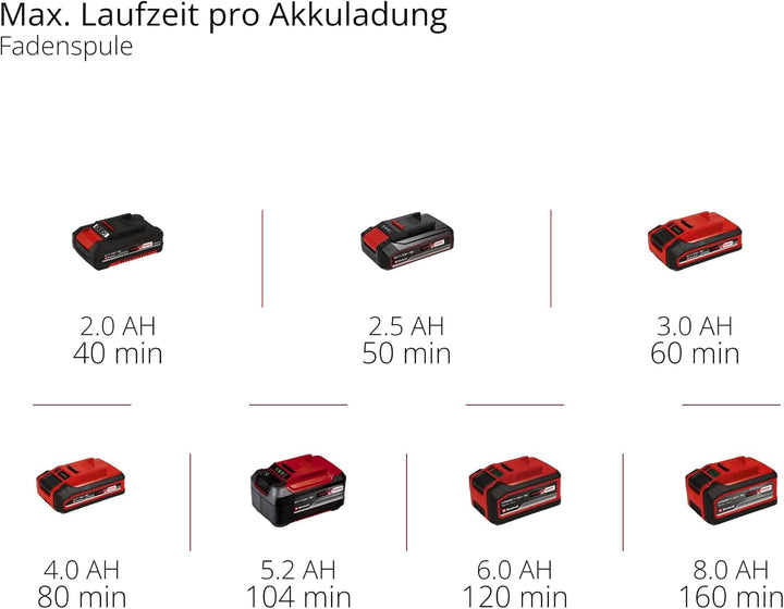 Einhell Akku-Rasentrimmer GE-CT 18/25 Li-Solo Power X-Change (18 V, 25 cm Schnittbreite, dreh- und n
