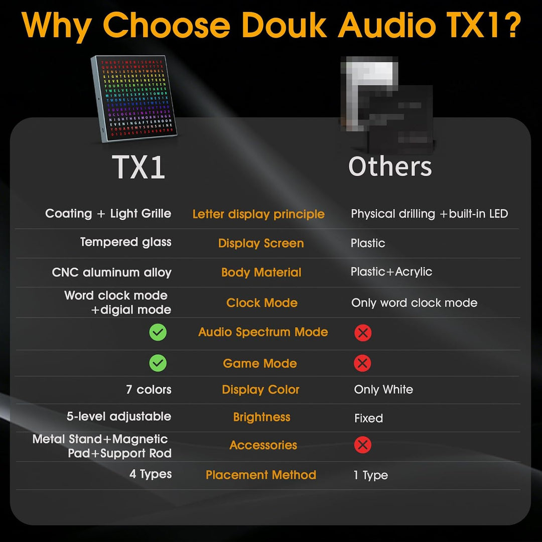 Douk Audio TX1 Wortuhr LED-Tisch- und Wanduhr