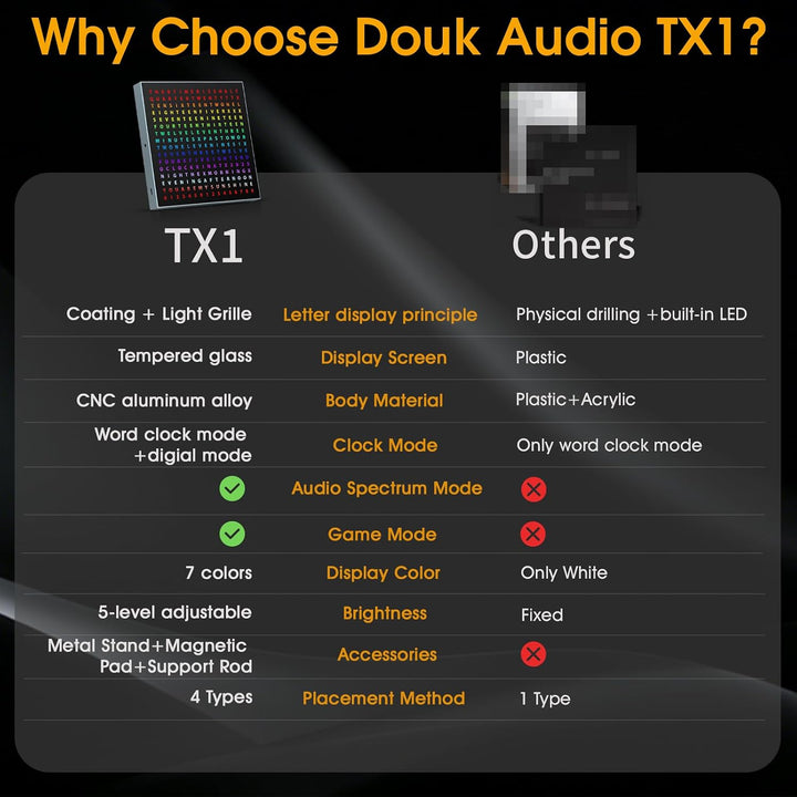 Douk Audio TX1 Wortuhr LED-Tisch- und Wanduhr