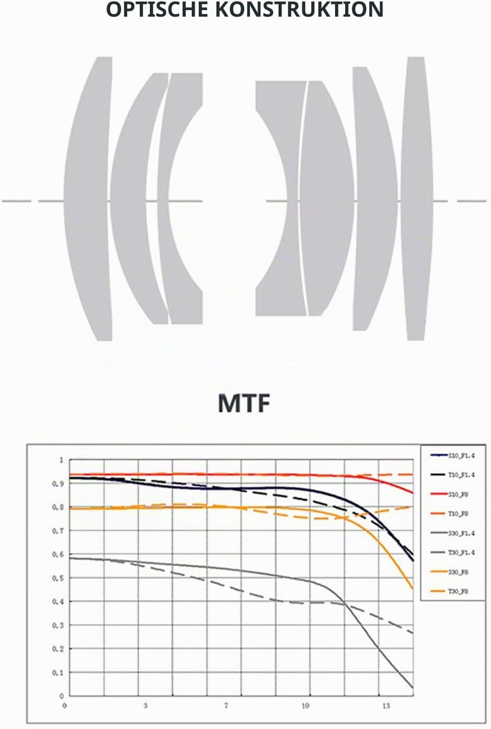 TTArtisan 35mm F1.4 Objektiv APS-C Kameras Objektiv Manueller Fokus für Canon EOS RF-Mount EOS R RP