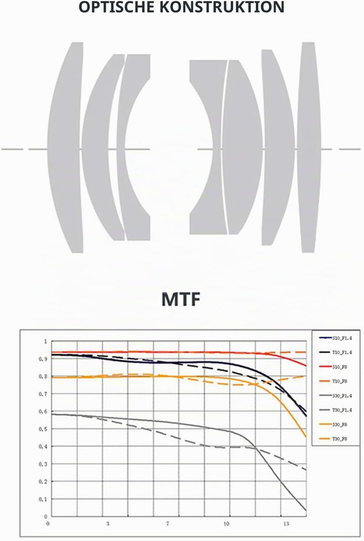 TTArtisan 35mm F1.4 Objektiv APS-C Kameras Objektiv Manueller Fokus für Canon EOS RF-Mount EOS R RP