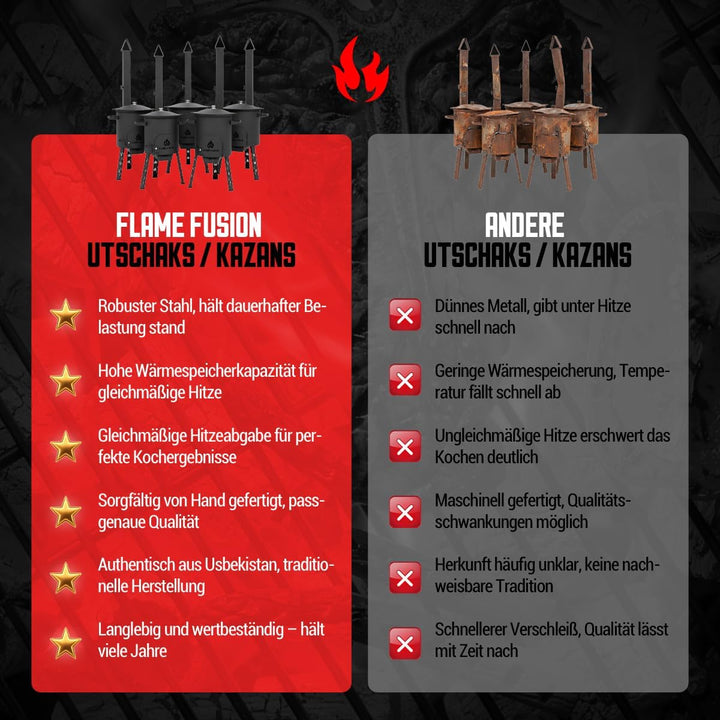 Utschak S Feuerofen inkl. 10 Liter Kazan [Grösse wählbar] - Uchag Kasanofen zum Grillen &amp; Kochen S -