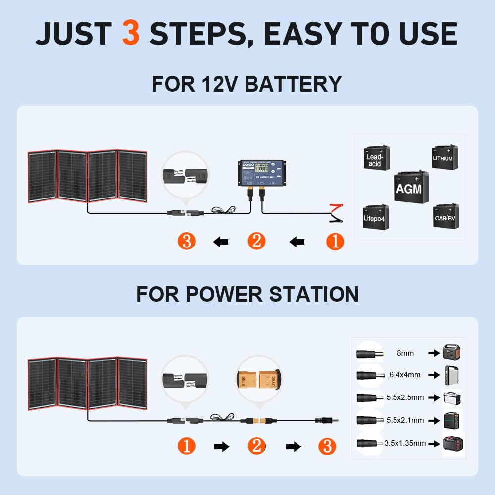 DOKIO Solarpanel 300W Faltbar Monokristallinen Solarmodul mit Laderegler (2 USB Port) Perfekt für Ca