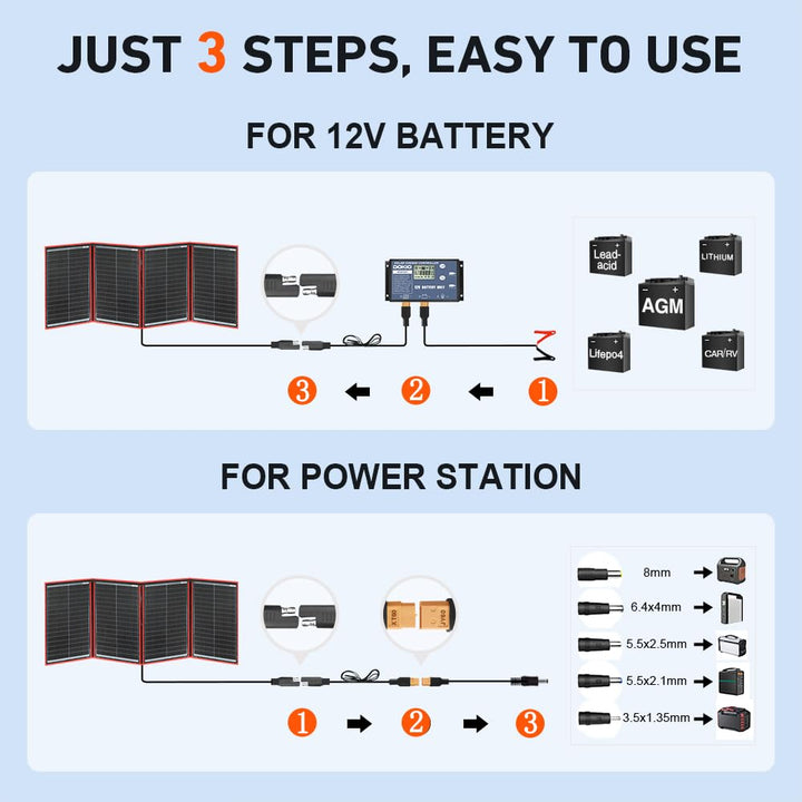 DOKIO Solarpanel 300W Faltbar Monokristallinen Solarmodul mit Laderegler (2 USB Port) Perfekt für Ca