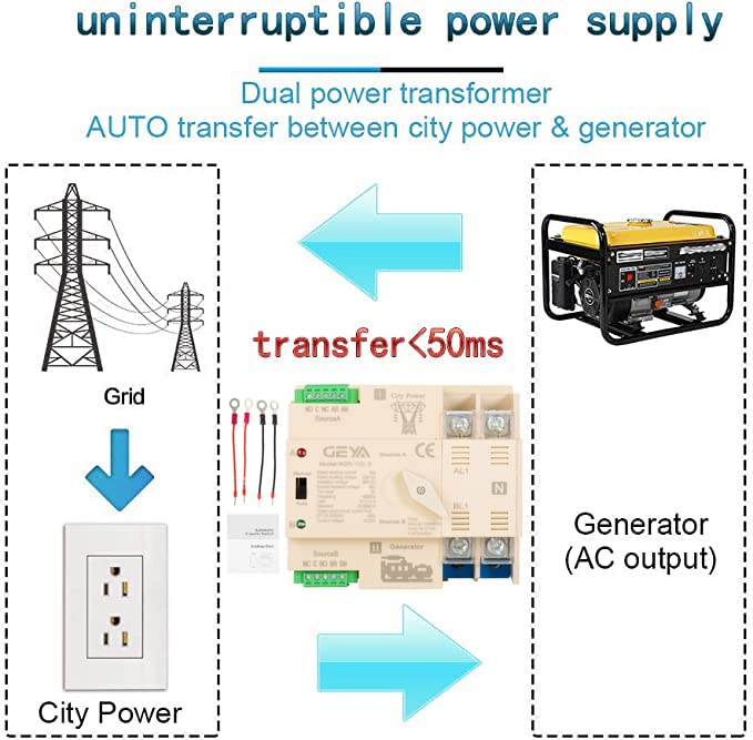W2R Mini ATS, GEYA 2P/3P/4P Doppia Alimentazione Automatischer Transferschalter, Ununterbrochener El
