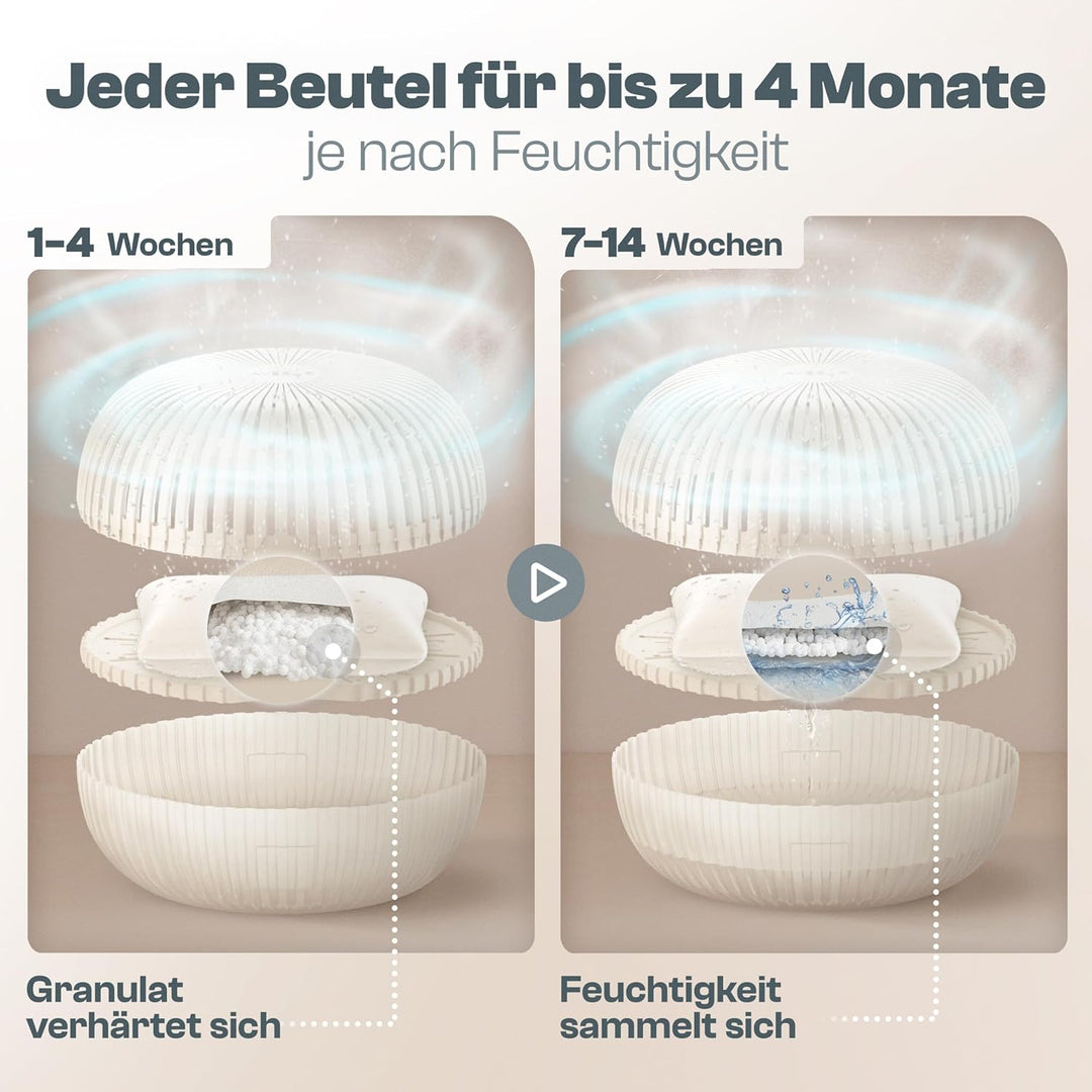 PUREVA Luftentfeuchter Nachfüllpack mit 4x 450g Granulat [NEUESTE FORMEL] | Nachfüllpack mit hochwir