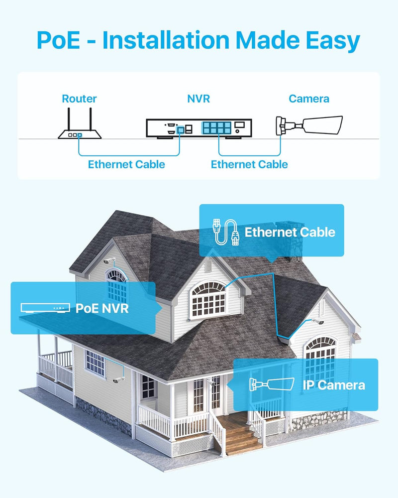 ZOSI 4K 8MP PoE Überwachungskamera Aussen, 3840×2160P Outdoor IP PoE Kamera mit Personenerkennung, F