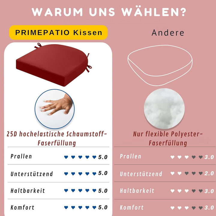 Sitzkissen Outdoor 40x40, 2er Set Wasserdicht mit Bändern | Wasserdichtes Stuhlkissen für Gartenmöbe