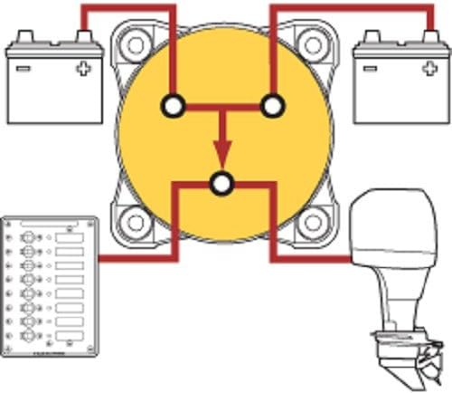Blue Sea Systems 9001E e-Series Batterieschalter, Selector 4 Positionen, rot Selector 4 Pos., Select