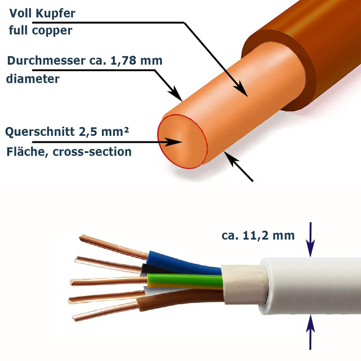 NYM-J 5x2,5 mm² 20m Mantelleitung Installationskabel Stromkabel nach DIN VDE 0250 M18 20 m NYM-J 5x2