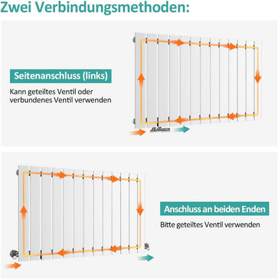 EMKE Design-Heizkörper 630x620mm Heizkörper Horizontal Weiss Paneelheizkörper Seitenanschluss Einlag