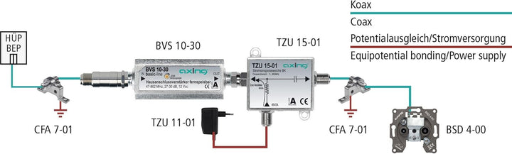 Axing BVS 10-30 Mini Hausanschluss Verstärker Inline fernspeisbar (30 dB) Single, Single