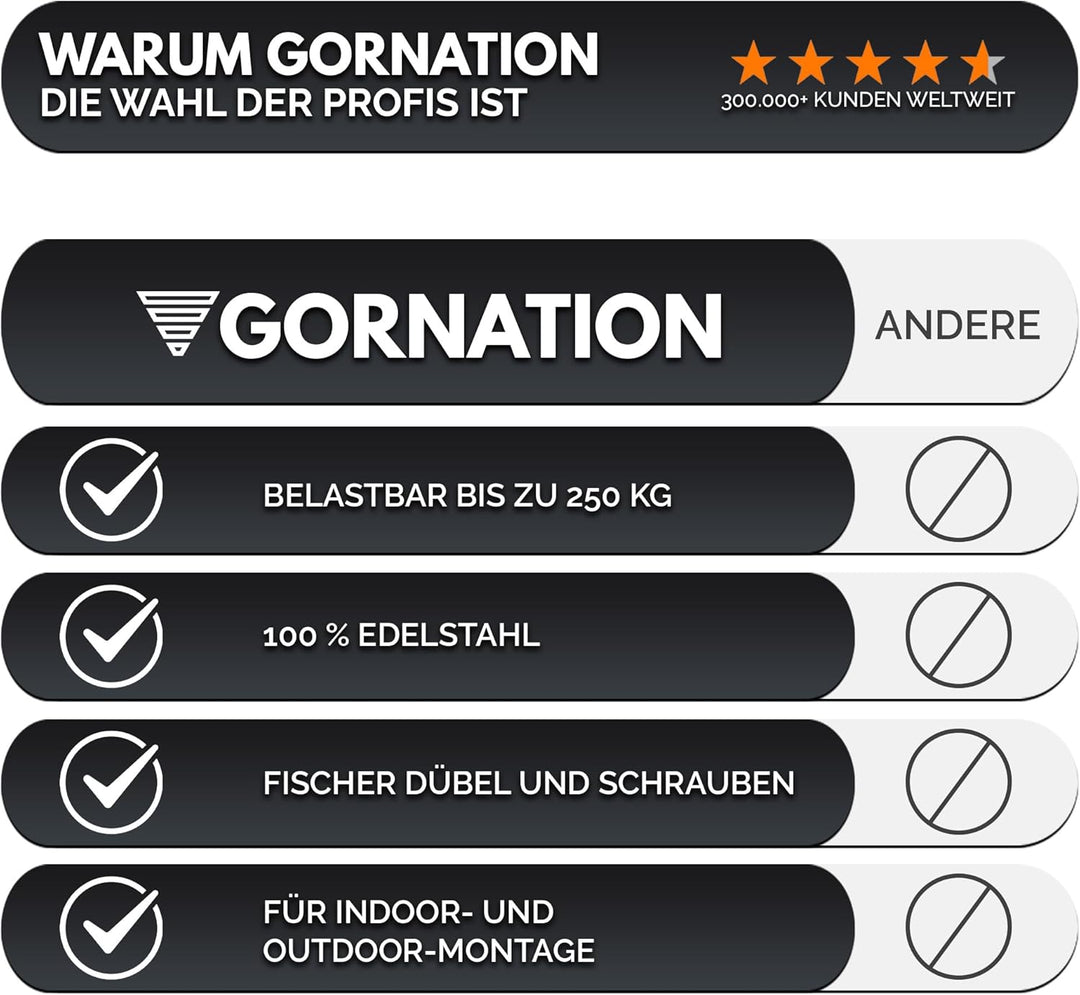 GORNATION Edelstahl Wand- und Deckenanker für Schlingentrainer, Wandhalterung für Aufhängegurte, Gym