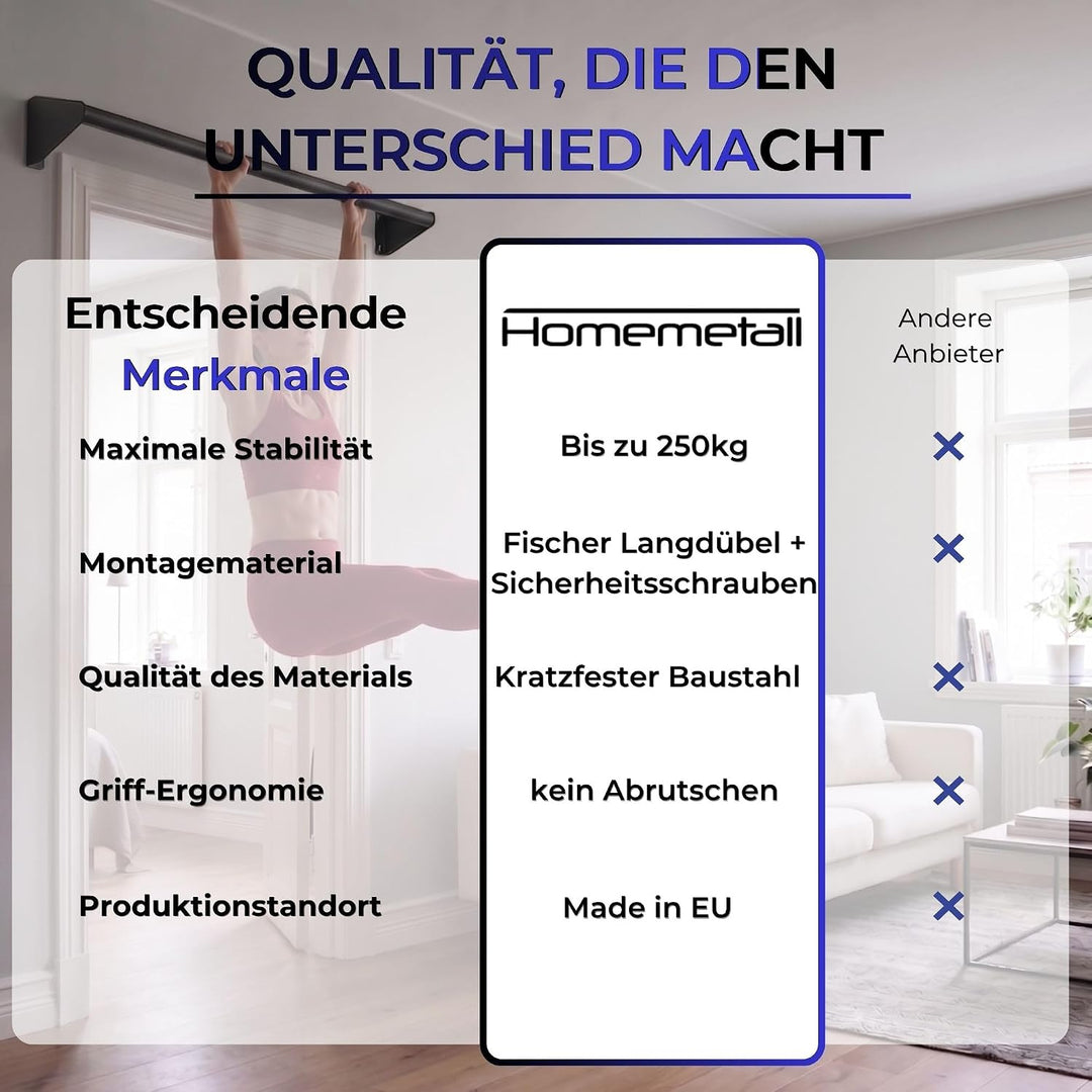Klimmzugstange Wand, Pull Up Bar zur Wandmontage über Türrahmen & Balken - robuster Stahl pulverbesc