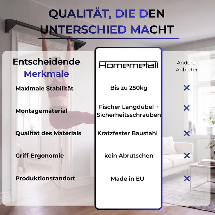 Klimmzugstange Wand, Pull Up Bar zur Wandmontage über Türrahmen & Balken - robuster Stahl pulverbesc