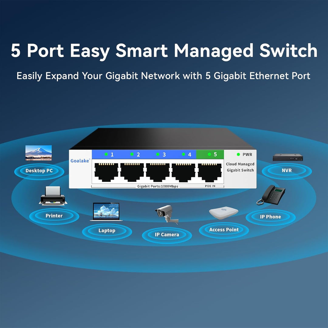5-Port-Gigabit-Ethernet-Netzwerk-Switch, QoS, VLAN, DHCP-Snooping, App-Fernbedienung/Web-Interface-M