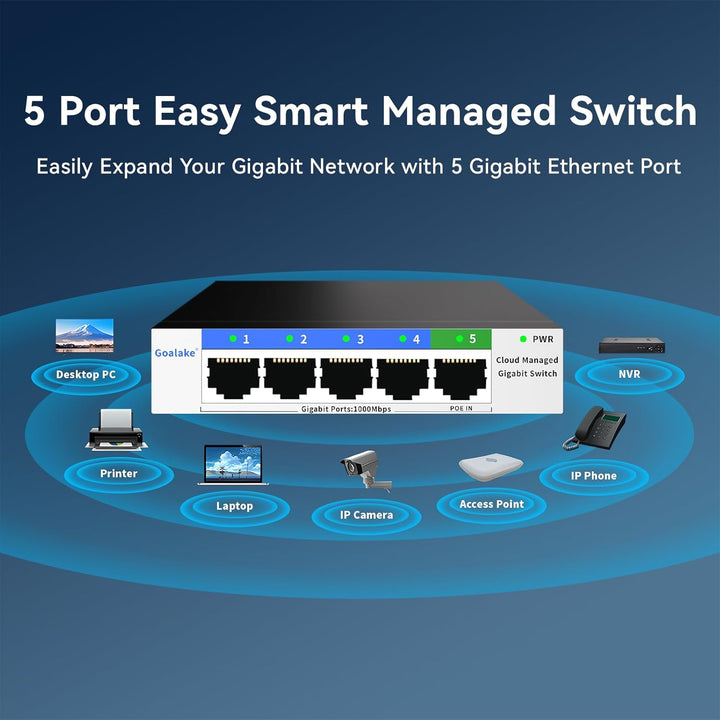 5-Port-Gigabit-Ethernet-Netzwerk-Switch, QoS, VLAN, DHCP-Snooping, App-Fernbedienung/Web-Interface-M