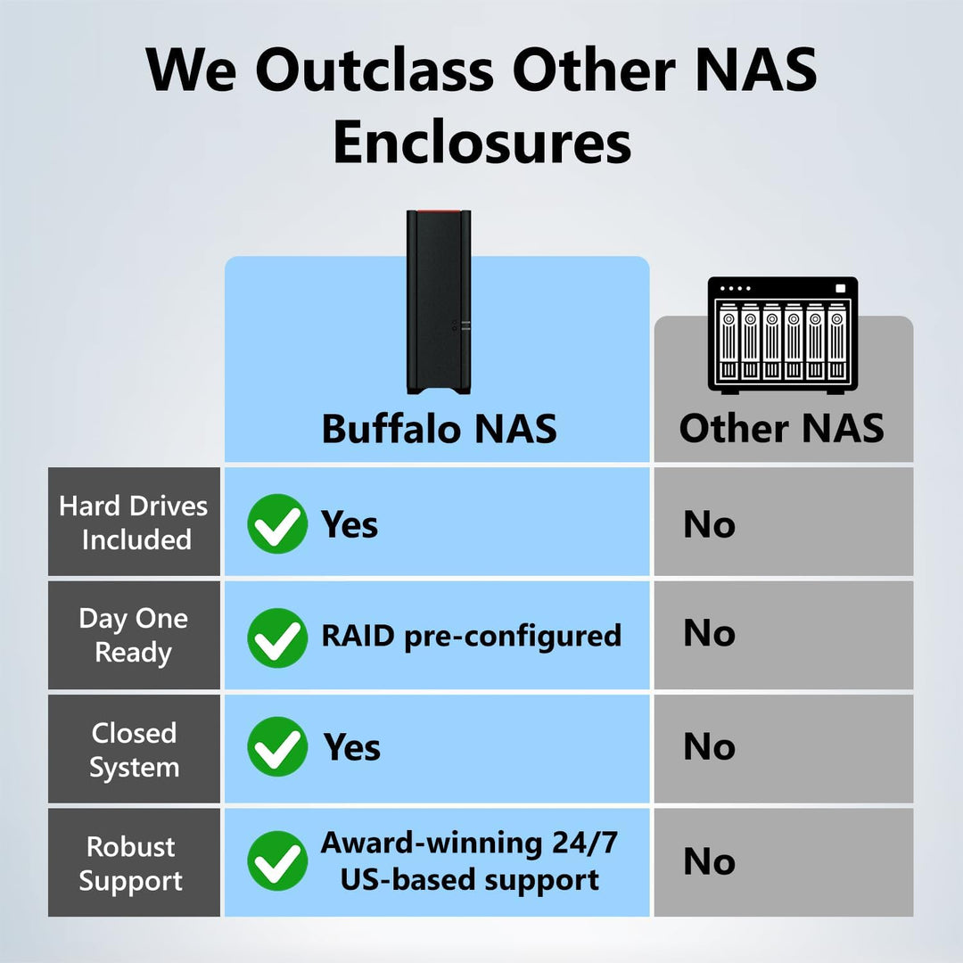 Buffalo LinkStation 410 2 TB High Performance NAS Persönlichen Cloud Storage und Media Server schwar