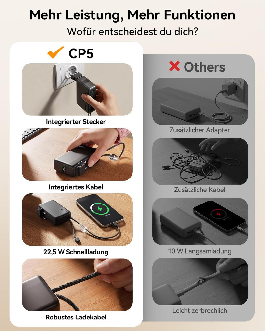 Power Bank 10000mAh, Powerbank für iPhone mit Integriertem Klappbaren EU-Stecker & Robuste USB-C & i