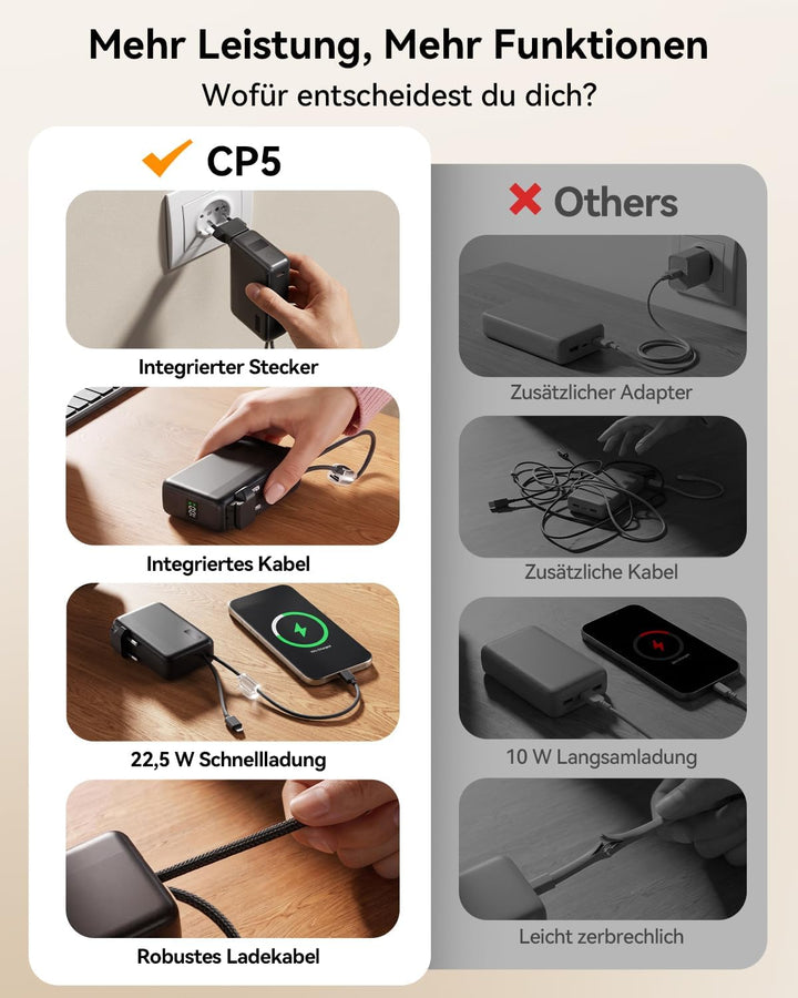 Power Bank 10000mAh, Powerbank für iPhone mit Integriertem Klappbaren EU-Stecker & Robuste USB-C & i