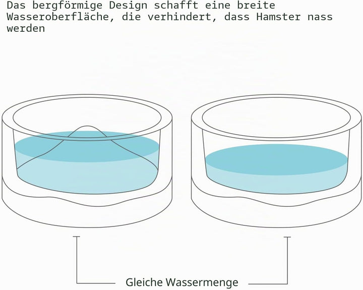 Niteangel Hamster-Futter- und Wasserschalen – Kleine Tier-Trinkschalen aus Glas für Zwerghamster, Wü