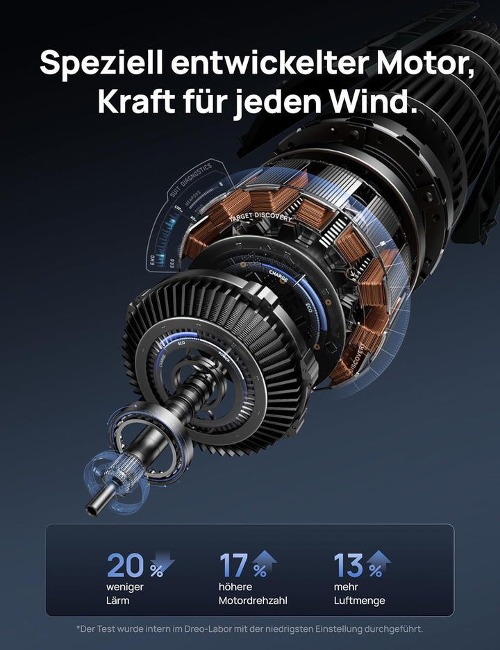 Dreo Smart Turmventilator mit WiFi Sprachsteuerung, Funktioniert mit Alexa, APP Steuerung, 90° Oszil