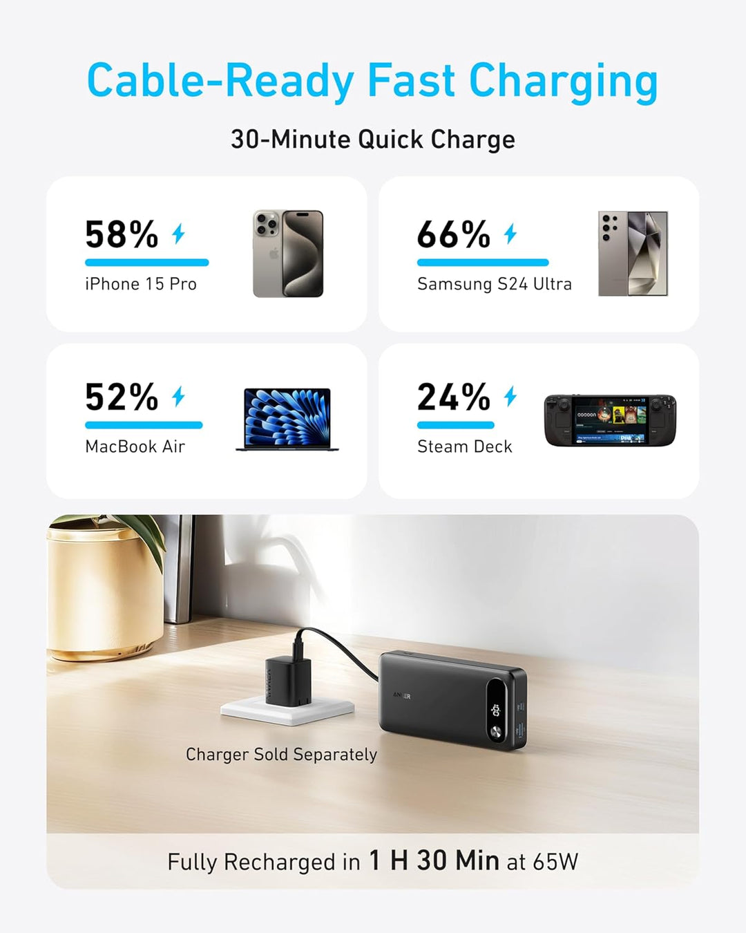 Anker Powerbank, 20.000mAh tragbares Ladegerät mit integriertem USB-C-Kabel, 87W Max Schnelllade-Akk