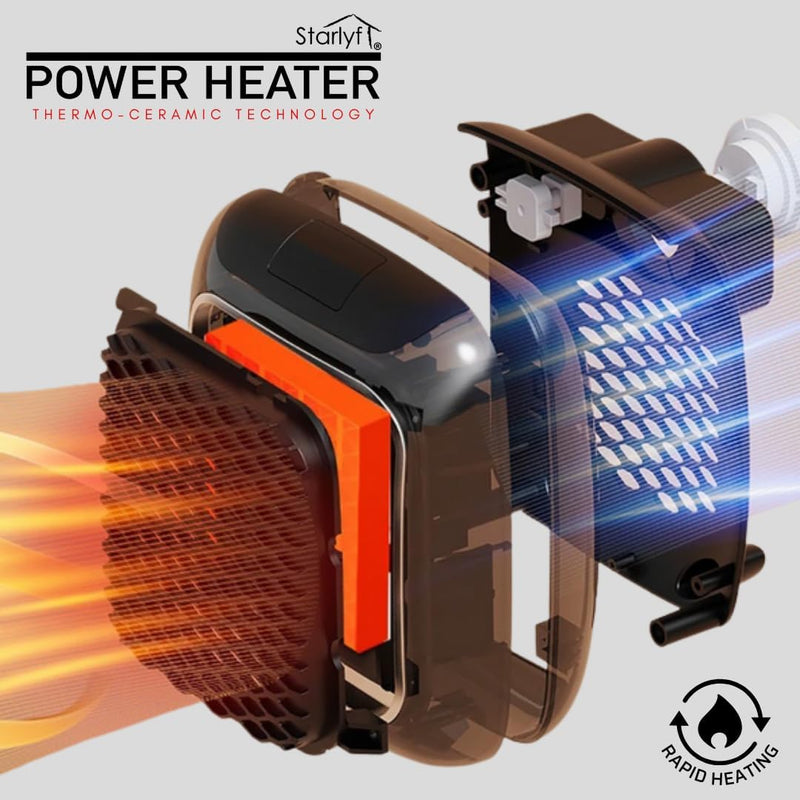 STARLYF Power Heater Elektrischer Wandheizer, Heizstrahler mit Thermo-Keramik-Technologie, Steckdose