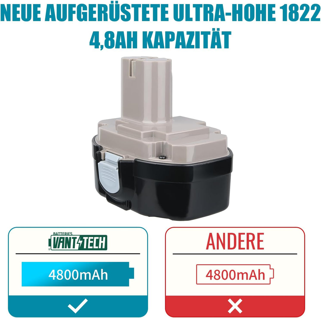 VANTTECH 2 Stück 1822 Akku für Makita 18V 3.0Ah NI-MH Ersatz für Makita PA18 1822 1823 1834 1835 192