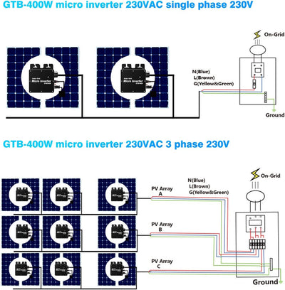 BuyWeek 400W Micro Solar Grid Tie Inverter Micro Wechselrichter IP65 Wasserdichter WiFi APP Steuerun