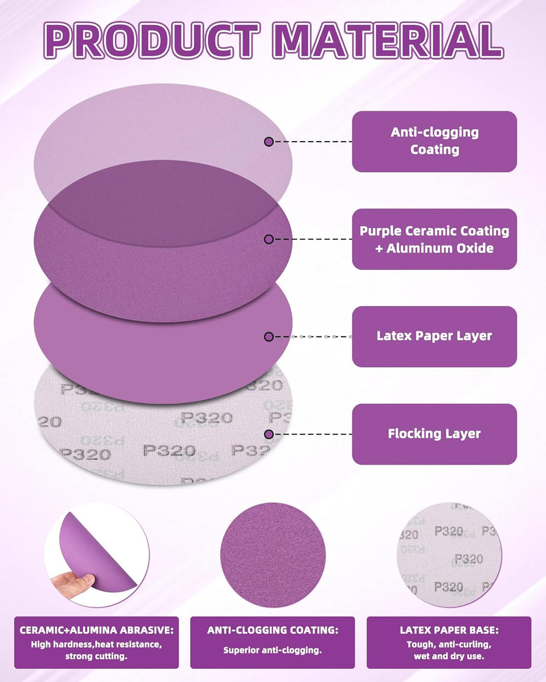 150mm Schleifscheiben Körnung 600/1000/1500, 30 Stück Schleifpapier 150mm Klett Nassschleifpapier Su