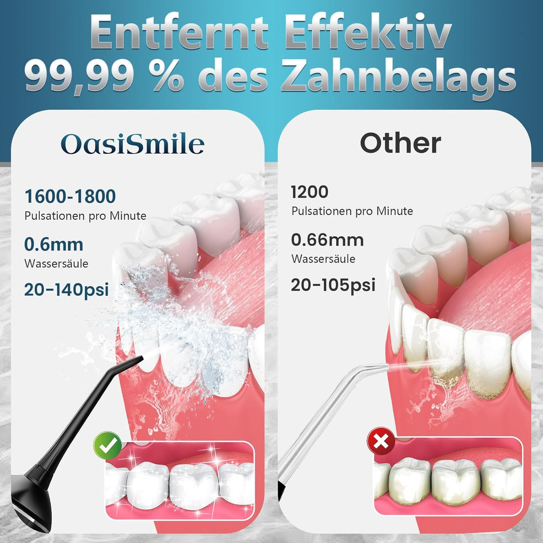 OasiSmile Kabellose Elektrische Munddusche: Munddusche Testsieger 2026, 4 Modi DIY Druck & 5 360° Je