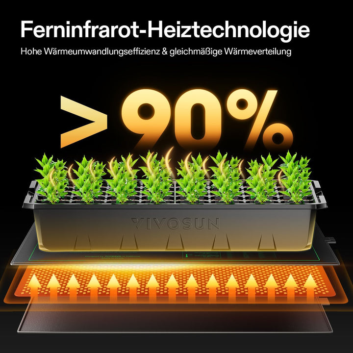 3QMart Wärmematte für Hydrokultur, langlebig, wasserdicht, für Sämlingarbeiten, warm, 25,4 x 52,9 cm
