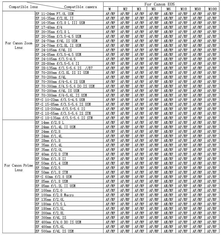 EF-EOS M2 Autofokus Objektiv-Adapter 0.71x Speed-Booster für Canon EF-Objektiv zu Canon EOS-M (EF-M