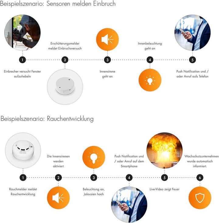 Lupus XT2 Plus SmartHome Funk Alarmanlage mit LTE, Tibber/NUKI/SONOS UVM., Einbruchmeldeanlage für I